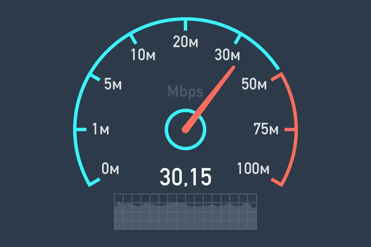 Geschwindigkeitsanzeige zeigt 30,15 Mbps. Das ist ein guter Wert, um zu wissen, wie viel MB/s sind gut für schnelles Internet.