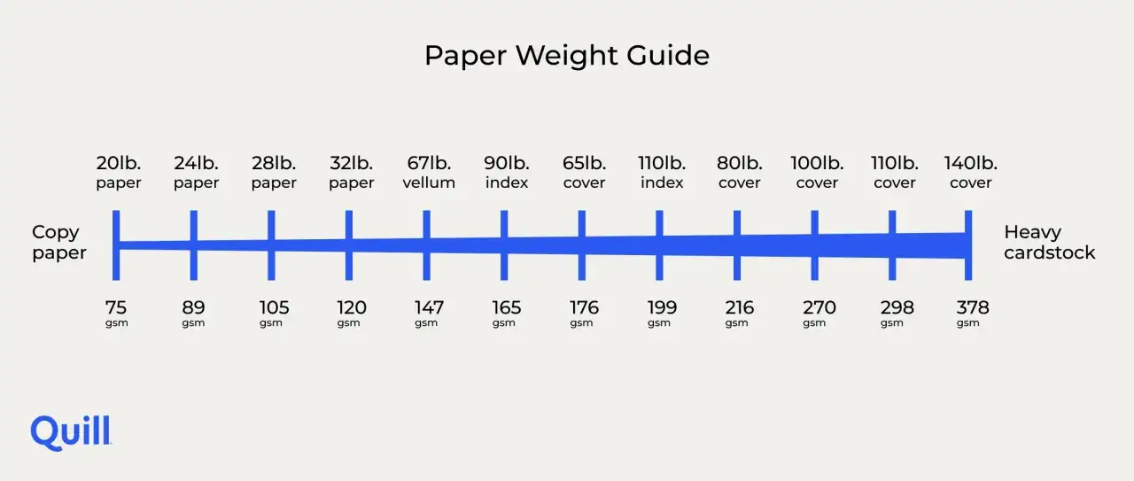 Przewodnik po gramaturze papieru. Wybierz odpowiedni papier do drukarki atramentowej, od zwykłego papieru po ciężki karton.