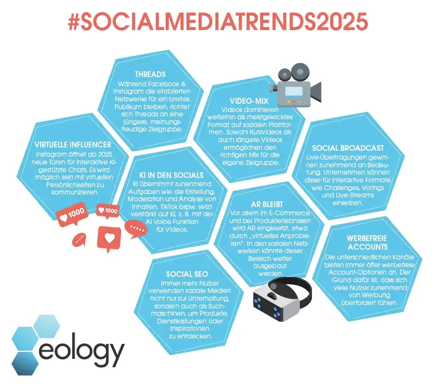 Zukunft Social Media Trends