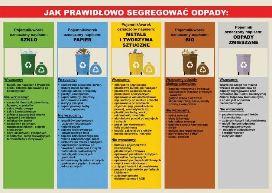 Rodzaje odpadów budowlanych i innych niż komunalne