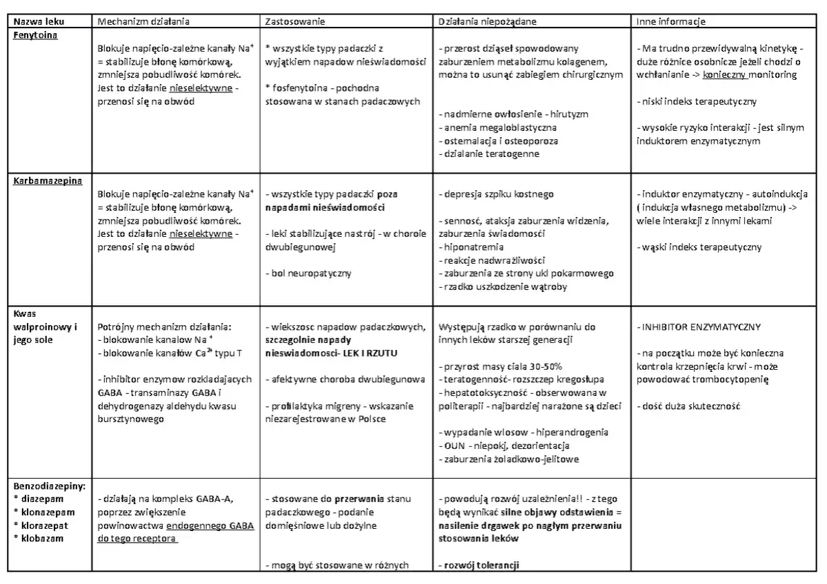 leki przeciwpadaczkowe generacje porównanie