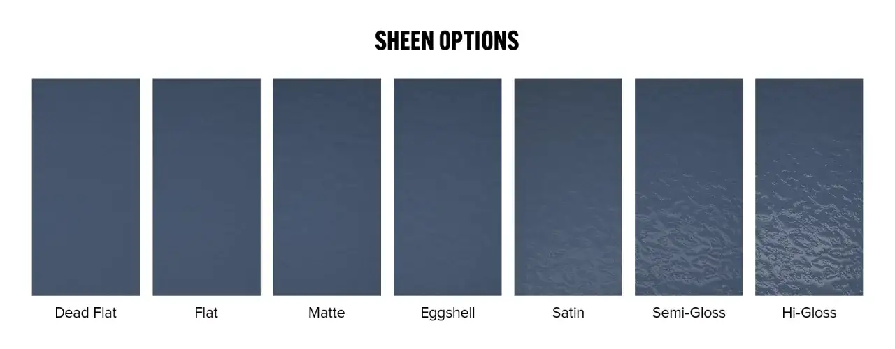 Paint sheen chart showing Dead Flat, Flat, Matte, Eggshell, Satin, Semi-Gloss, and Hi-Gloss finishes.