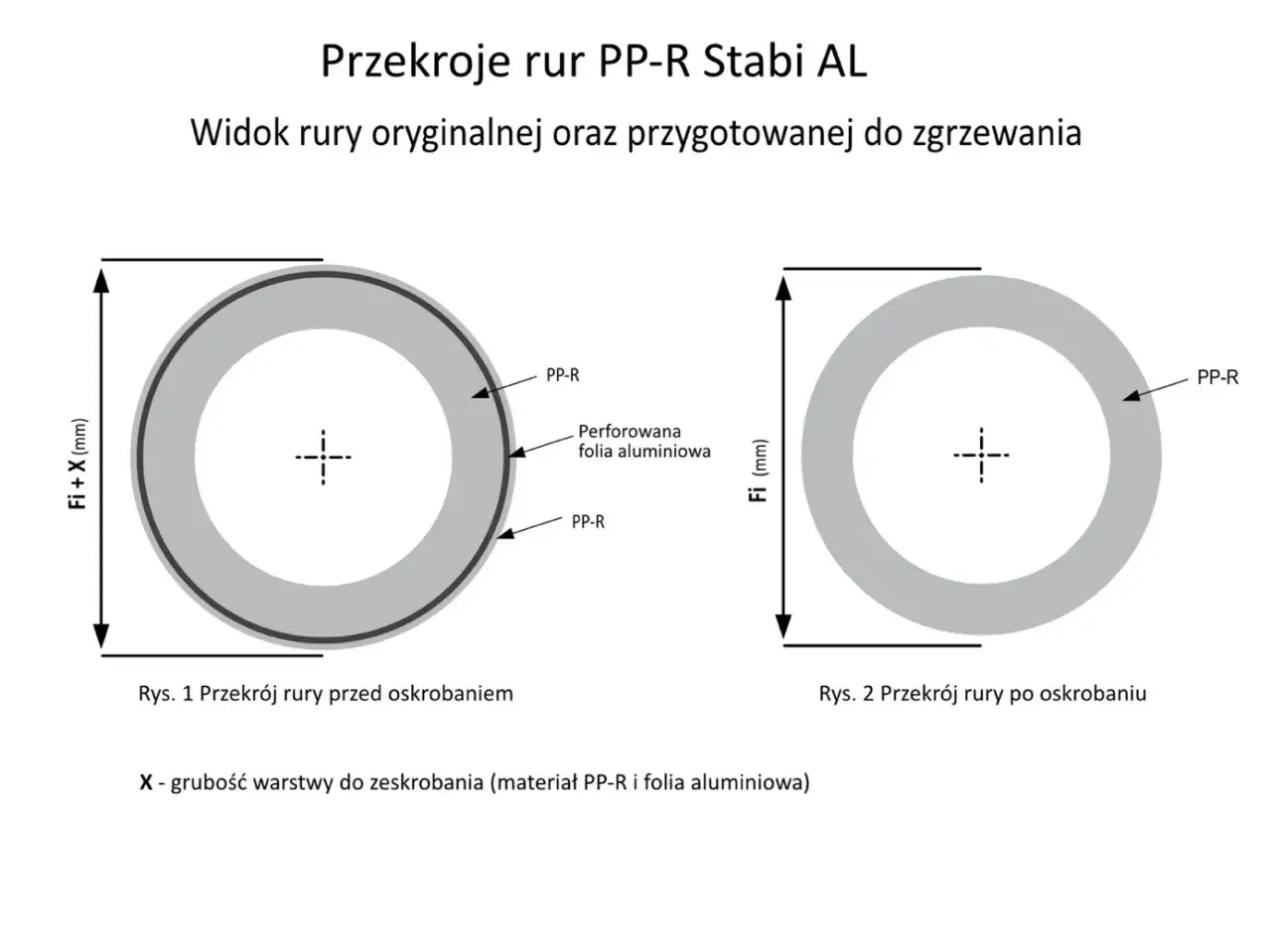Przekroje rur PP-R Stabi AL: przed i po skrobaniu, pokazujące warstwy PP-R i folii aluminiowej. Idealne jakie rury pp do centralnego ogrzewania.