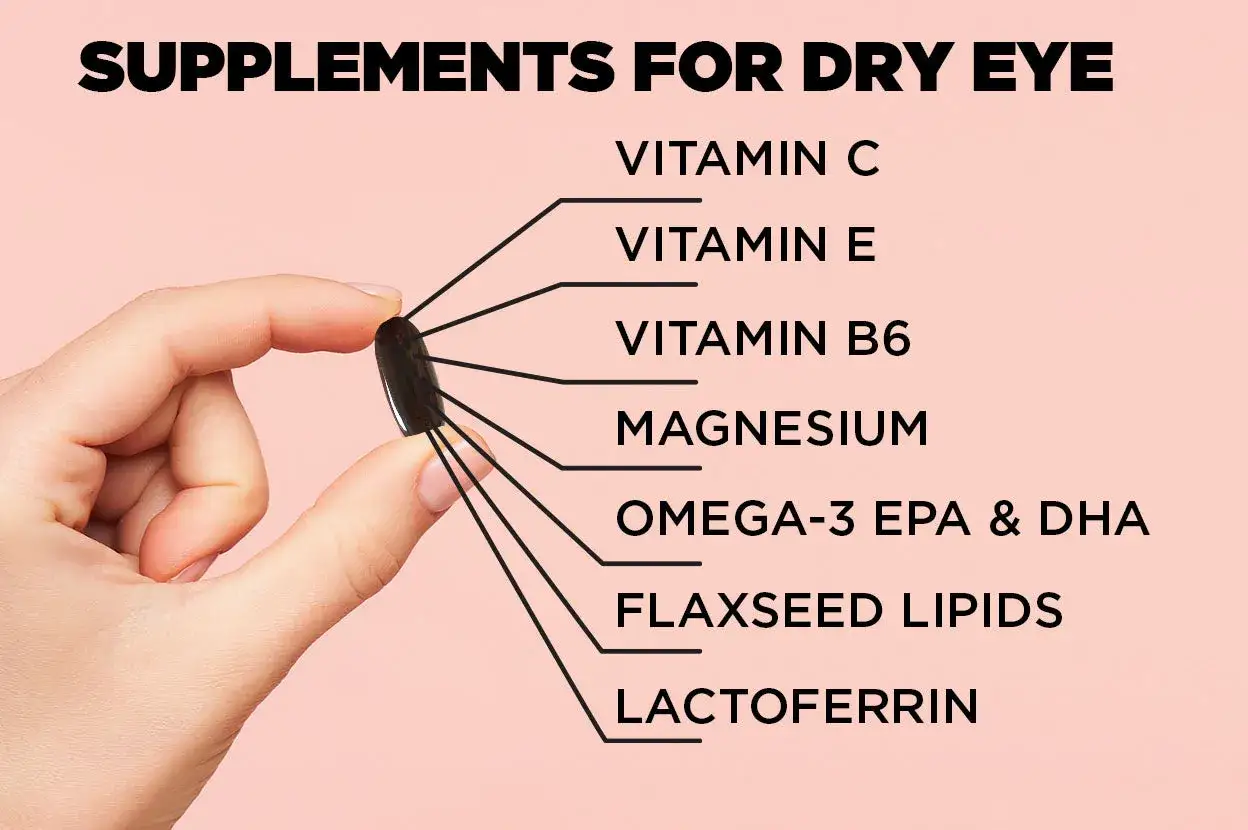 Hand hält Kapsel mit Liste von Augen-Vitaminen für trockene Augen: Vitamin C, E, B6, Magnesium, Omega-3, Leinsamen, Lactoferrin.
