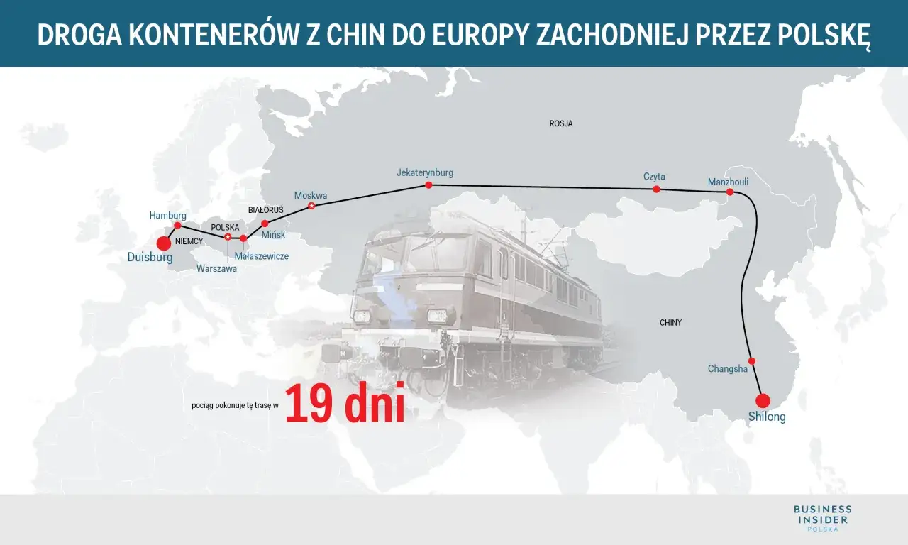 Pociąg z Chin do Polski pokonuje trasę przez Rosję i Białoruś w 19 dni, docierając do Niemiec.