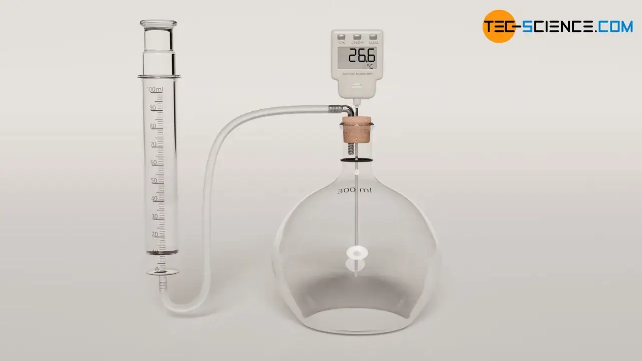Experimenteller Aufbau zur Demonstration des Gay-Lussac-Gesetzes: Ein Thermometer misst die Temperatur eines Gases in einem Kolben, der über einen Schlauch mit einer Messzylinder verbunden ist.