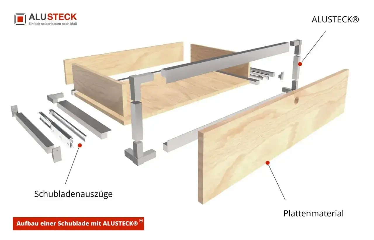 Explosionszeichnung zeigt, wie man eine Schublade mit ALUSTECK-System selber bauen kann. Alle Teile sind abgebildet.