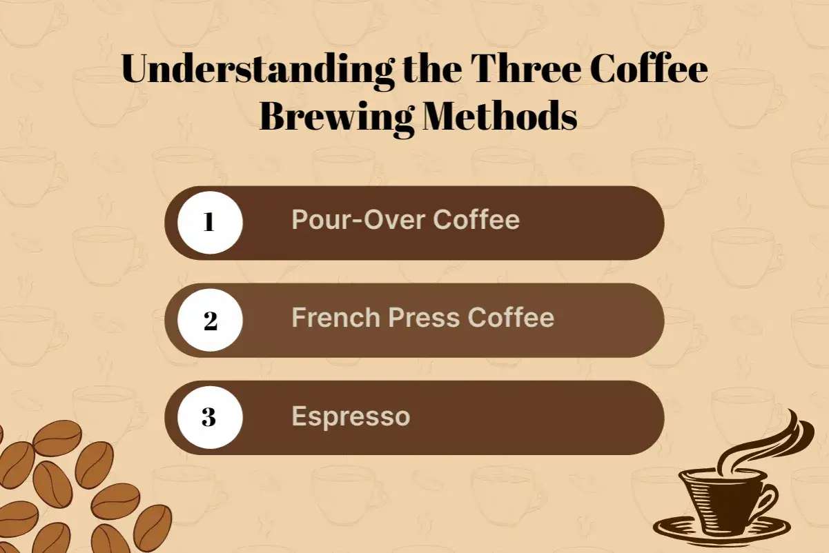 Welche Kaffeezubereitung ist die beste? Das Bild zeigt drei Methoden: Pour-Over, French Press und Espresso.