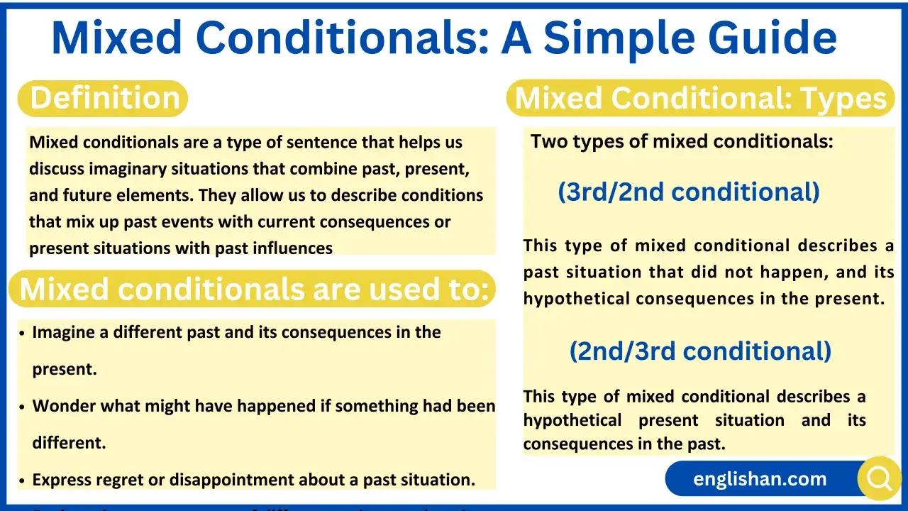 Guía sobre mixed conditionals: definen situaciones imaginarias que mezclan pasado y presente, o presente y pasado.