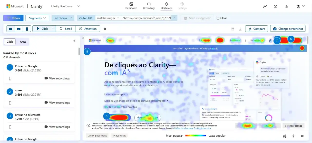 Mapa cieplny pokazuje, gdzie użytkownicy klikają na stronie, analizując ich **user engagement**. Najwięcej kliknięć jest w przyciski 
