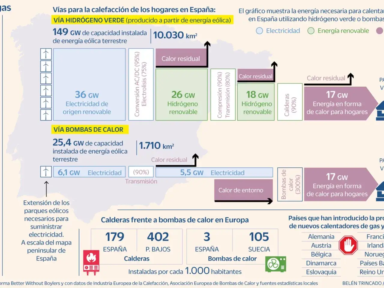 El gráfico ilustra la producción de hidrógeno verde a partir de energía eólica en España, mostrando su potencial para la calefacción de hogares.