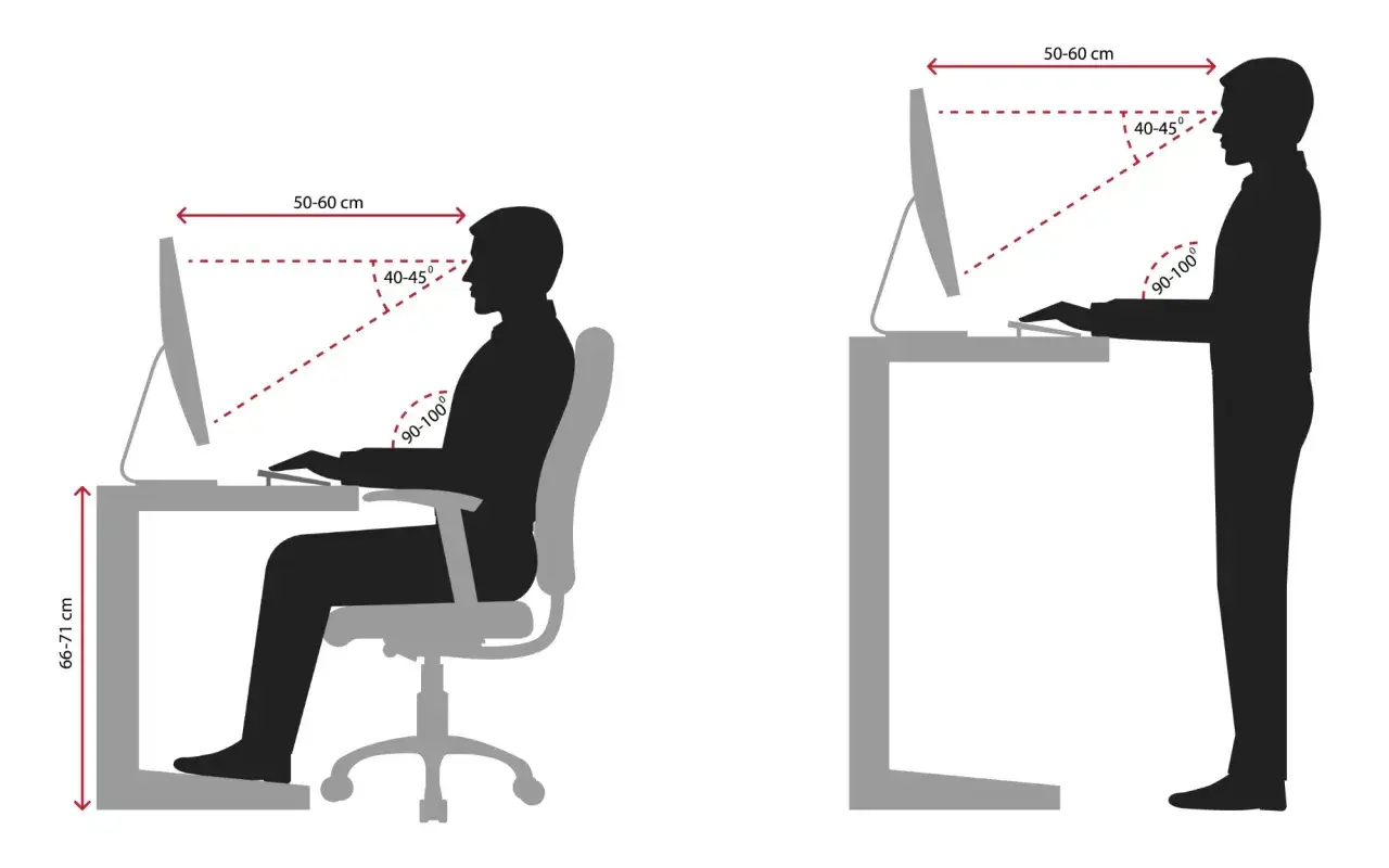 Ergonomiczne stanowisko pracy zapobiega bólowi karku. Siedząc lub stojąc, monitor powinien być na wysokości oczu, a ramiona zrelaksowane.