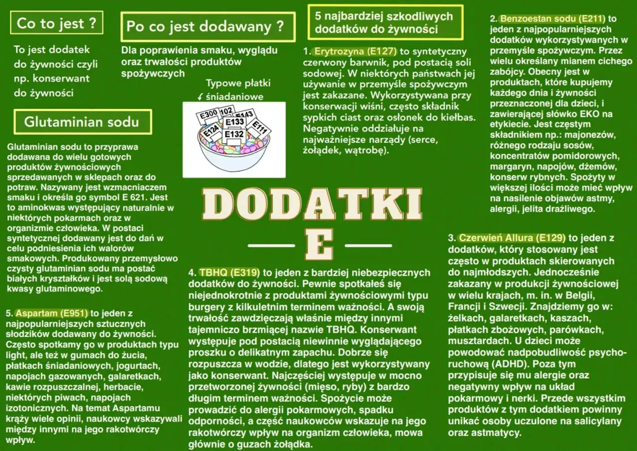 Dodatki do żywności E, jak glutaminian sodu (E621), poprawiają smak i trwałość produktów. Niektóre, jak E127, E211, E129, E319, E951, są szkodliwe.