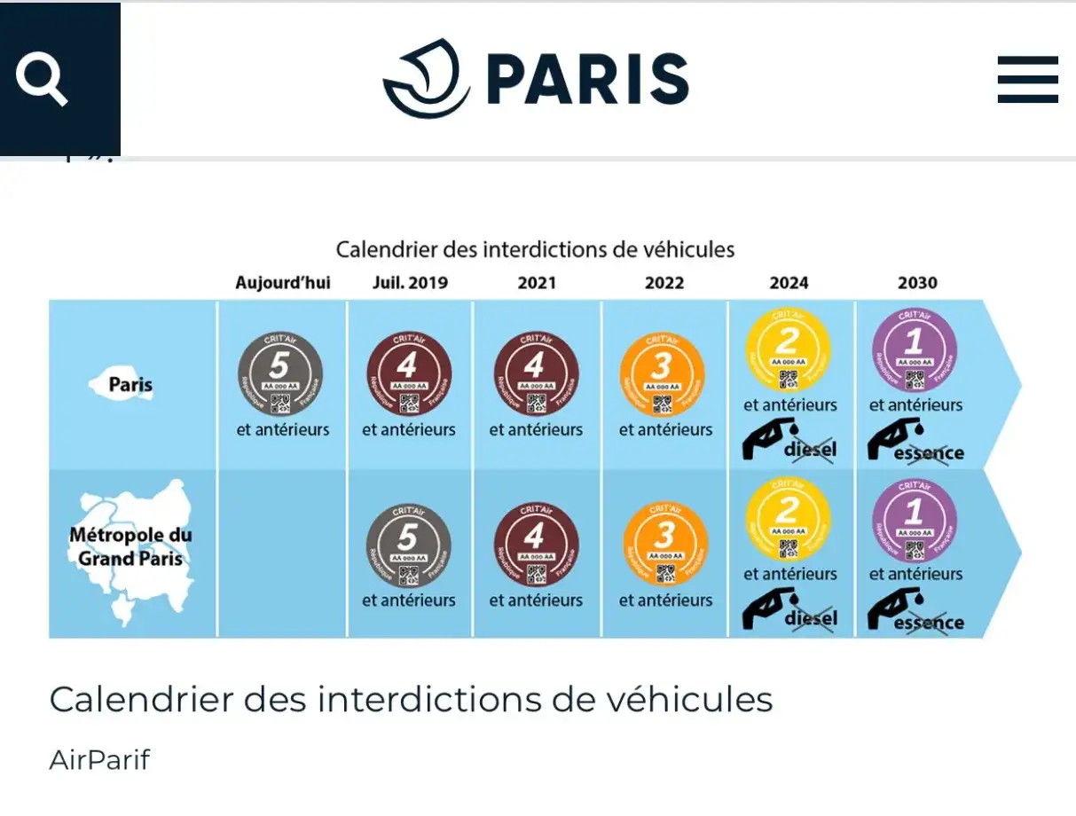 Calendrier des interdictions de v&eacute;hicules &agrave; Paris. La vignette Crit'Air 2 sera bient&ocirc;t interdite, impactant les diesels en 2024 et les essences en 2030.