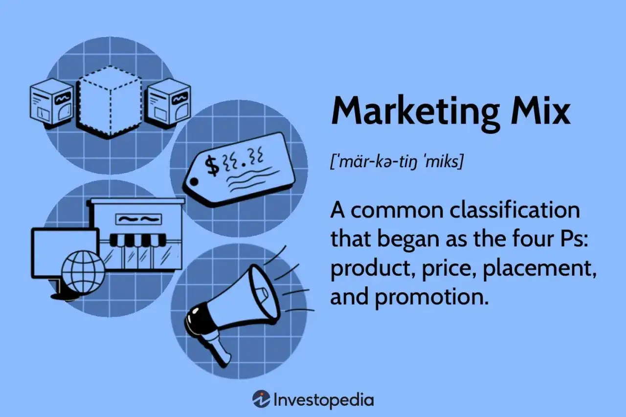 El mercadotecnia significado se ilustra con &iacute;conos de productos, precios, tiendas y meg&aacute;fonos, representando las 4 P's del marketing mix.