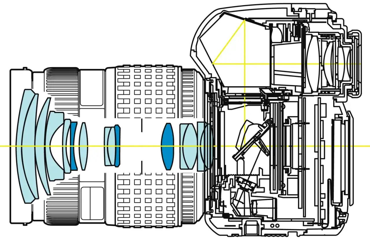Schemat budowy lustrzanki: rozłożony obiektyw z soczewkami i wewnętrzne mechanizmy aparatu, w tym lustro i pryzmat.