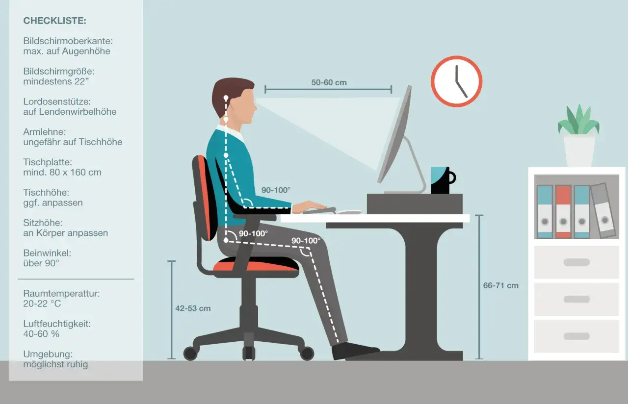 Ein Mann sitzt an einem Schreibtisch, der einen leidensgerechten Arbeitsplatz darstellt. Die Haltung ist ergonomisch, mit korrekten Winkelmaßen für Rücken, Arme und Beine.