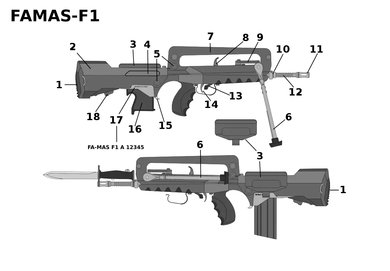 Schemat FAMAS F1 z numerowanymi częściami. Widoczny bagnet, magazynek i dwójnóg.