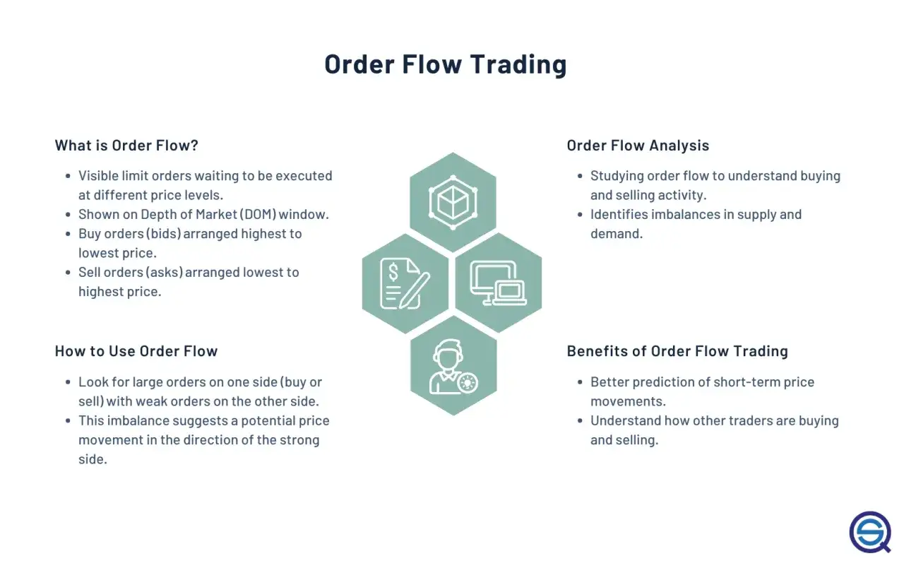 Entiende qué es el trading algorítmico analizando el flujo de órdenes, su uso y beneficios para predecir movimientos del mercado.