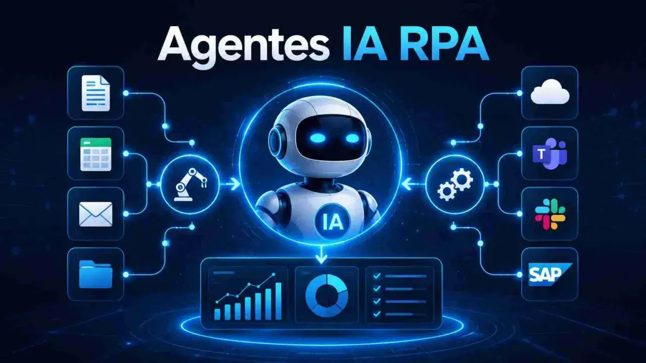 Agentes IA RPA optimizan la automatizaci&oacute;n del flujo de trabajo, conectando documentos, calendarios, correos y carpetas con herramientas como Teams, Slack y SAP.