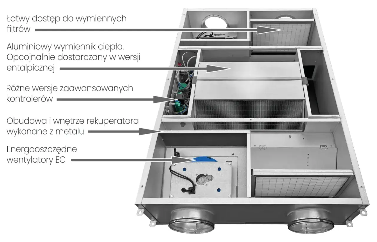 Wnętrze rekuperatora z aluminiowym wymiennikiem ciepła i energooszczędnymi wentylatorami EC. Pomaga to zdecydować, jaki rekuperator wybrać.