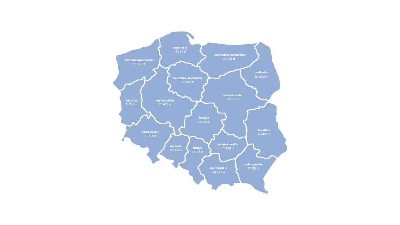 Mapa Polski z zaznaczonymi wojew&oacute;dztwami i ich średnie ceny grunt&oacute;w gus. Najdrożej w Wielkopolskiem, najtaniej w Lubuskim.