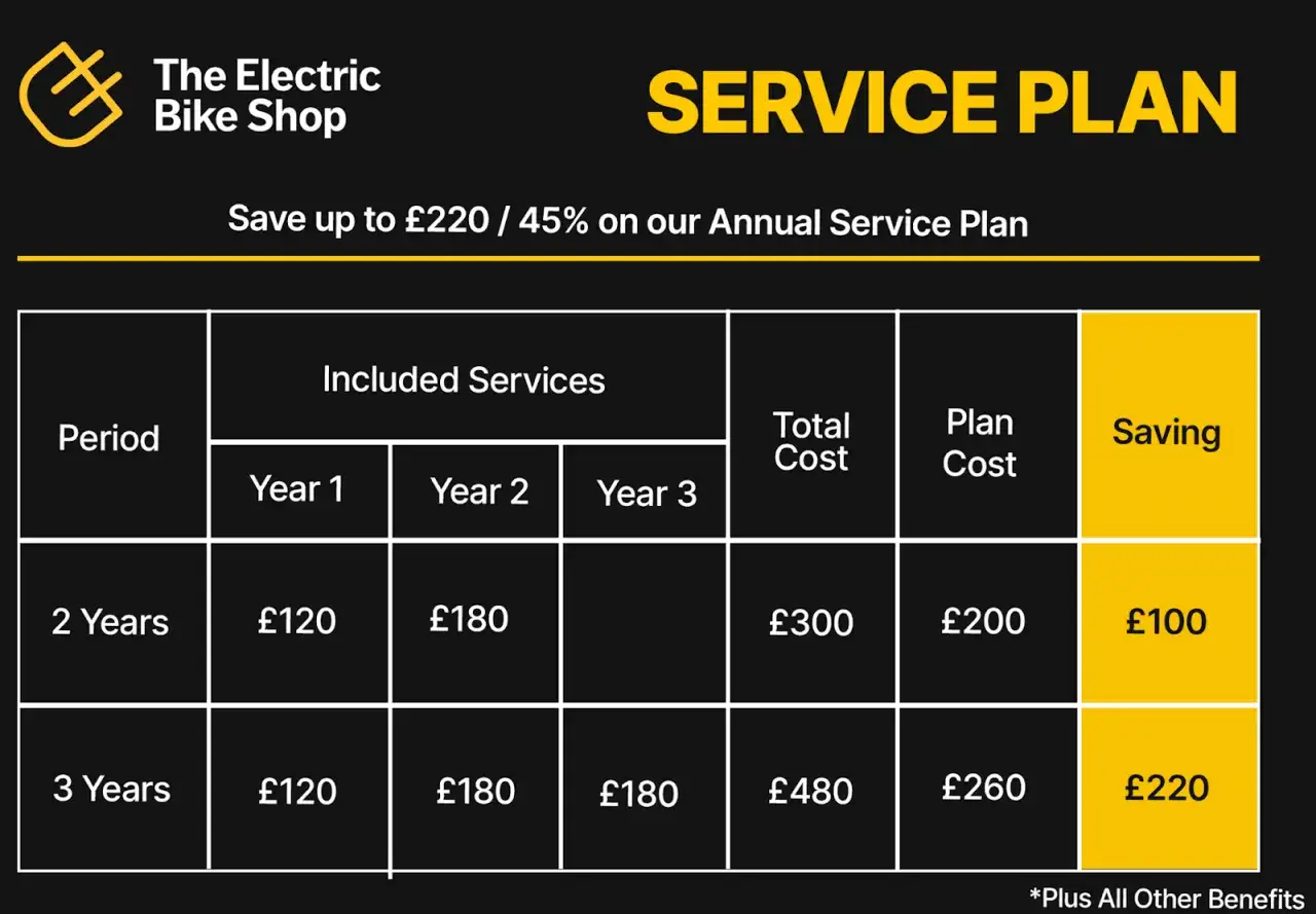 Table showing electric bike service plan costs, with savings up to £220.