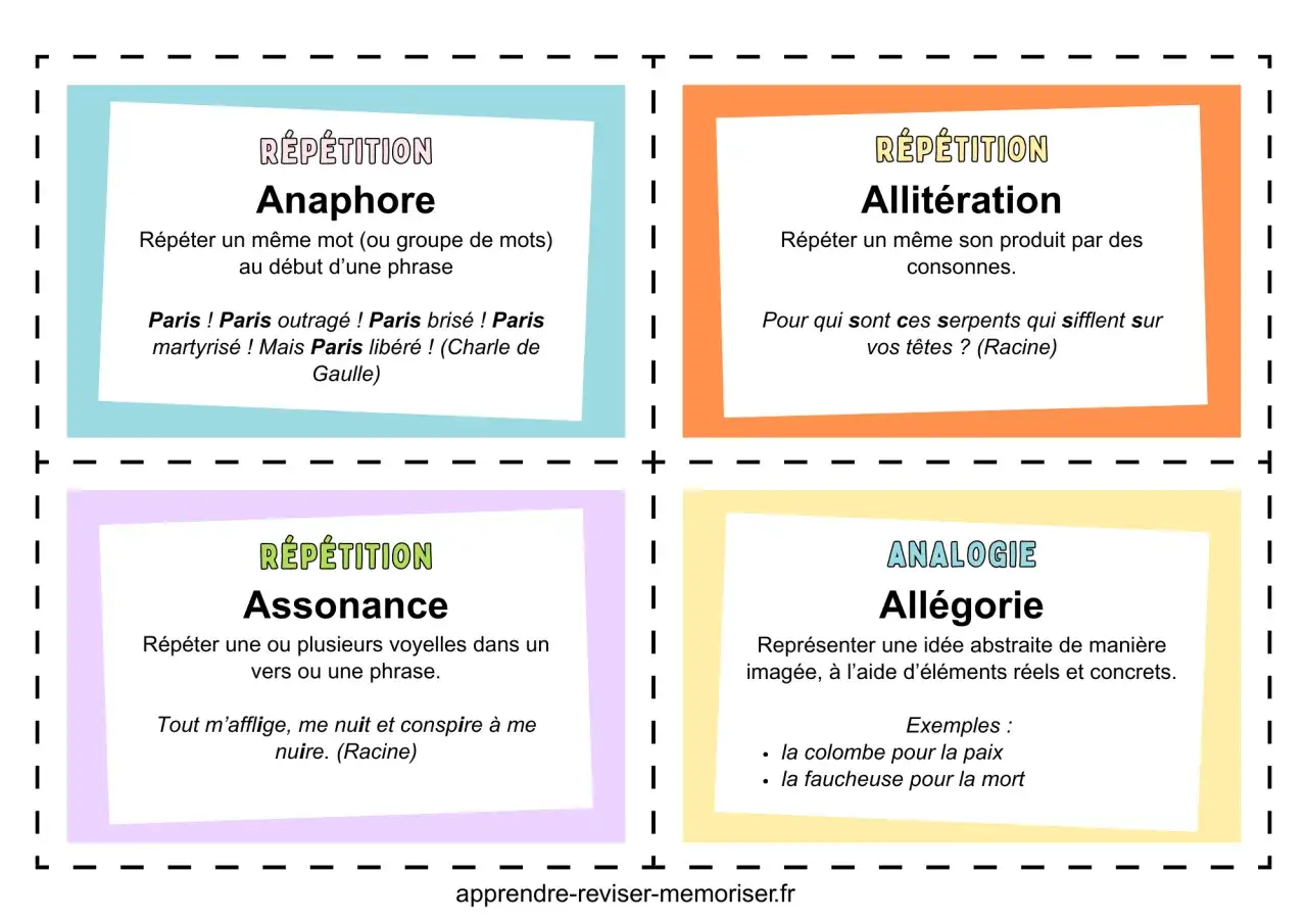 Tableau illustrant des figures de style : anaphore, allitération, assonance (types de répétition) et allégorie. Un exemple de figure de style est l'anaphore.