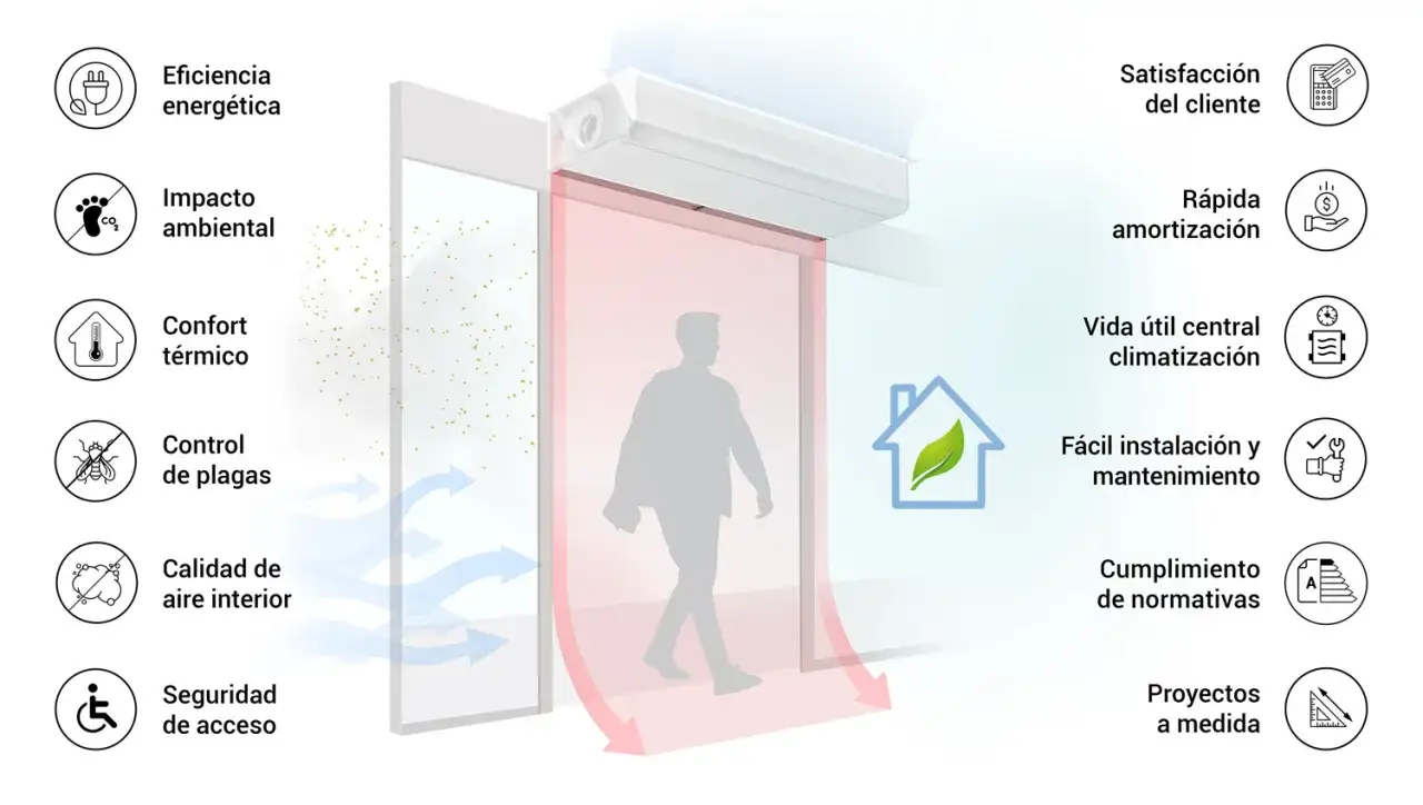 Sistema para ventilar un ambiente, creando una barrera de aire que mejora la eficiencia energética, confort térmico y calidad del aire.
