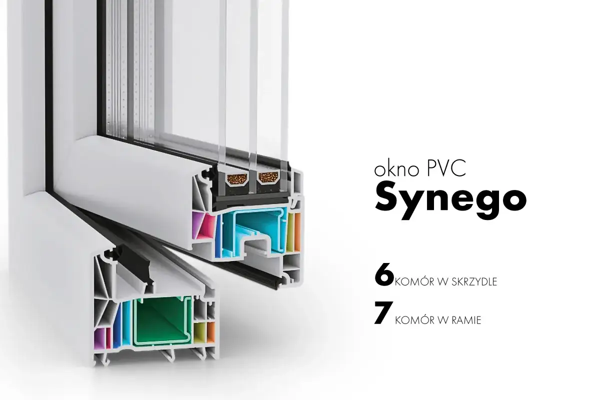 Przekrój okna PCV Synego z wieloma komorami, pokazujący, czy szkło przewodzi ciepło. 6 komór w skrzydle, 7 w ramie.