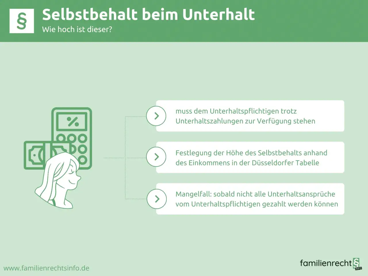 Selbstbehalt beim Unterhalt: Wie hoch ist er? Infos zur Düsseldorfer Tabelle, wenn man neu verheiratet ist und Kindesunterhalt zahlt.