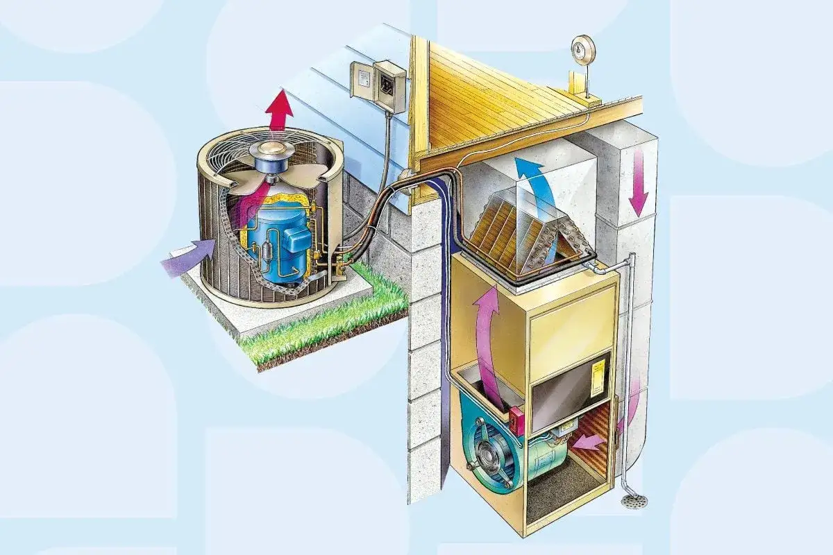 Sch&eacute;ma d'un syst&egrave;me de climatisation montrant le flux d'air pour le nettoyage climatisation.