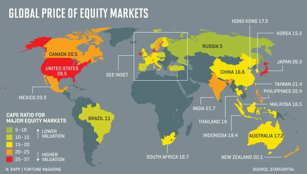 Weltweite Marktkapitalisierung: Karte zeigt CAPE-Ratios f&uuml;r wichtige Aktienm&auml;rkte. USA (28.5) und Japan (26.3) sind rot, was auf h&ouml;here Bewertungen hindeutet.