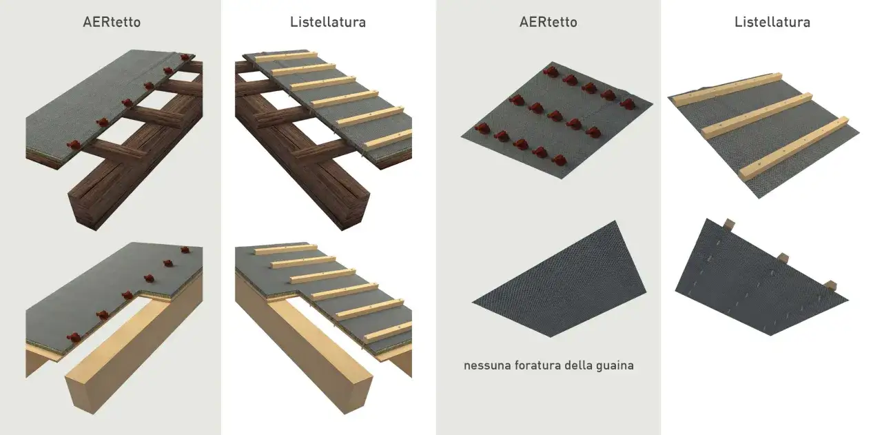 Dettagli costruttivi per una copertura ventilata: strati di isolamento, guaina e listellatura per garantire traspirabilità e durabilità.