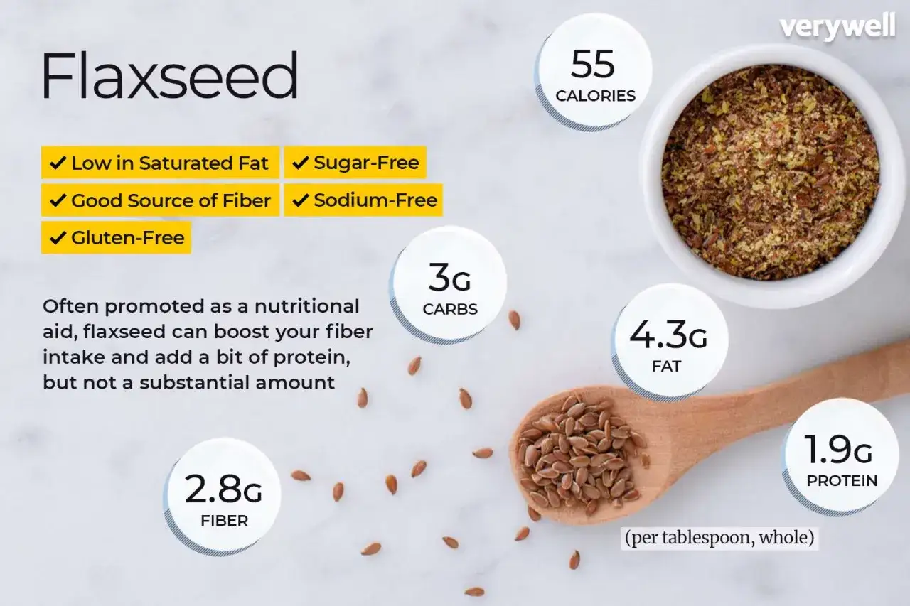 Semillas de lino: 2.8g fibra, 4.3g grasa, 1.9g prote&iacute;na por cucharada. Descubre sus propiedades.