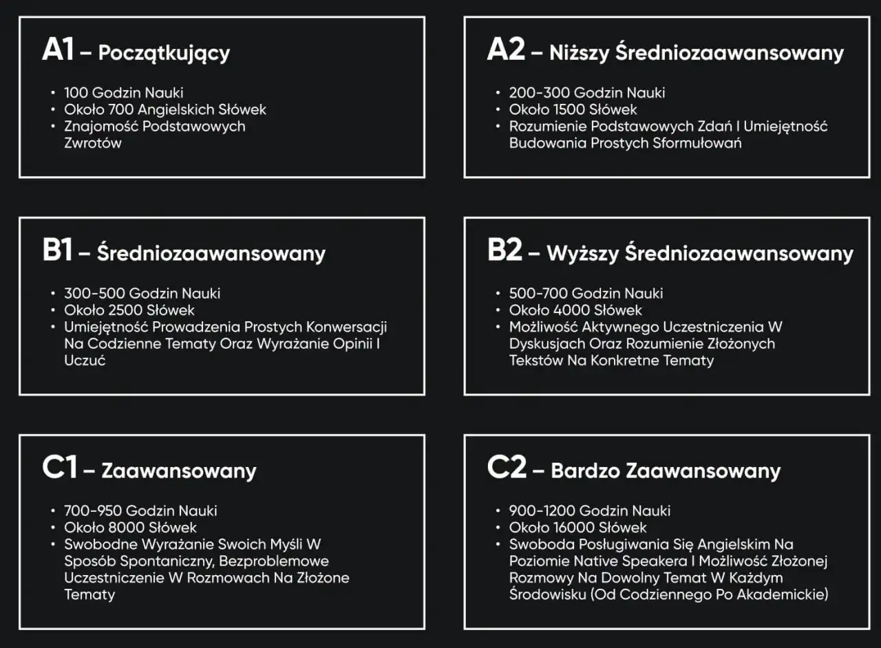 Tabela CEFR poziomy językowe