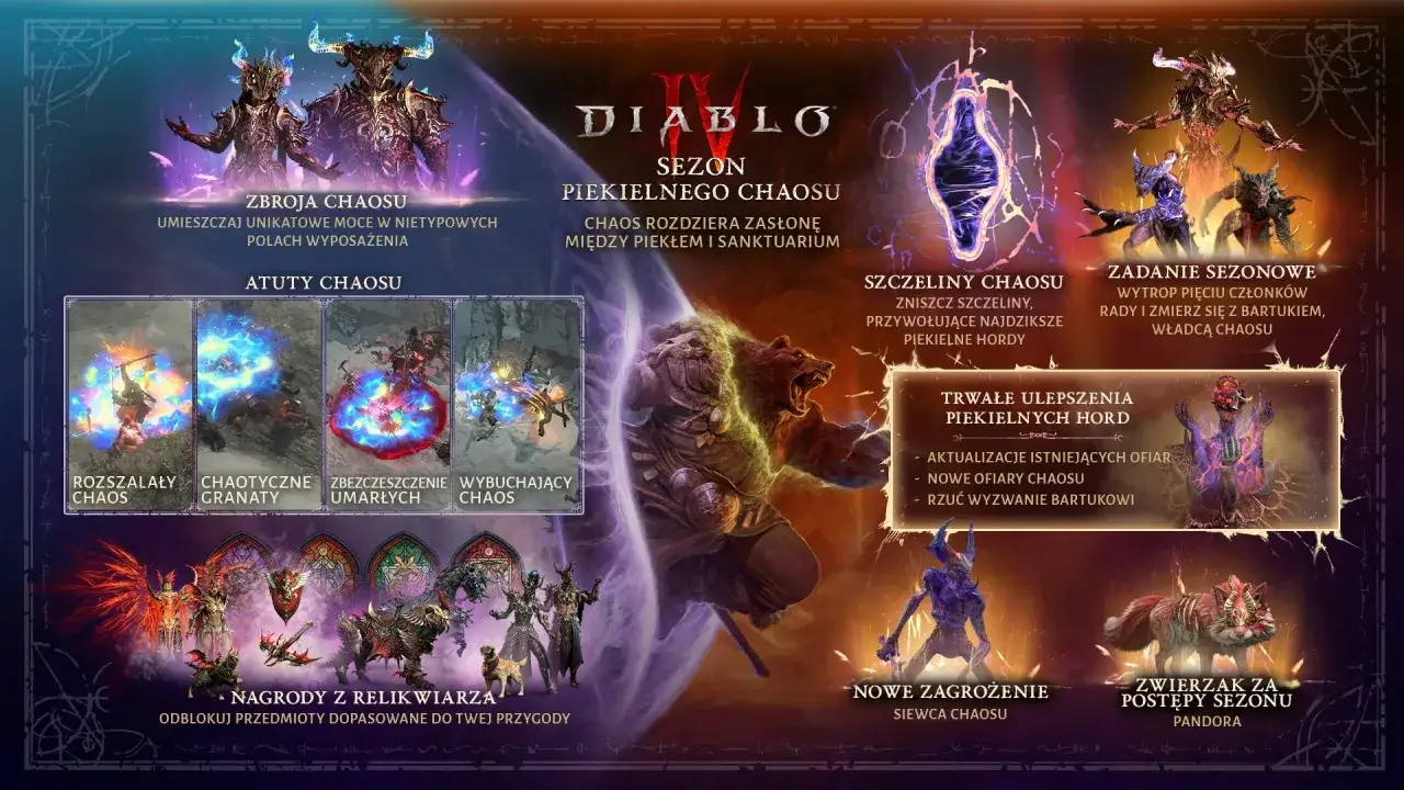 Diablo 4 Sezon Zgniłości grafika koncepcyjna