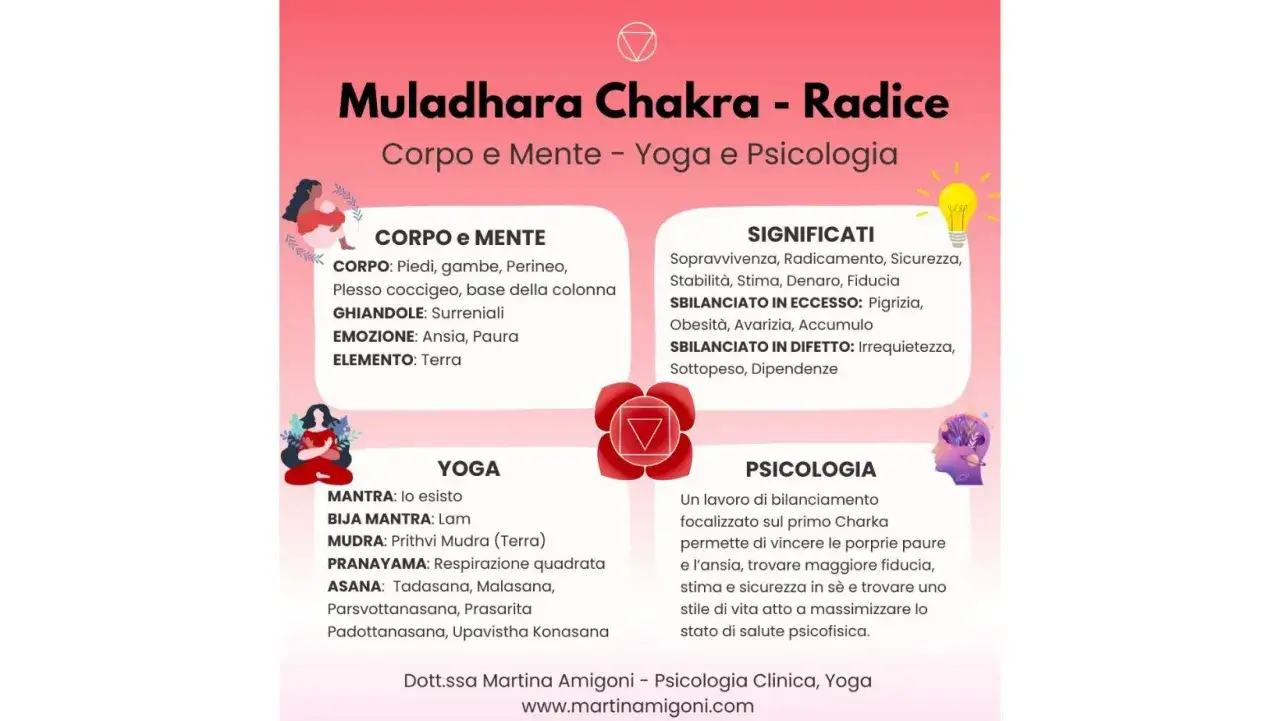 Il Muladhara Chakra, il primo chakra, è legato alla sessualità, alla sopravvivenza e al radicamento. Informazioni su corpo, mente, yoga e psicologia.