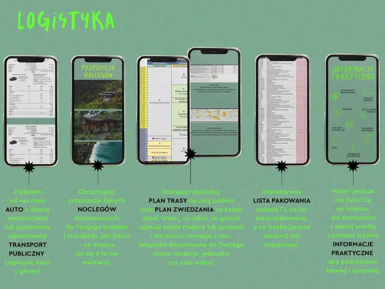 Plan podróży z propozycjami noclegów i atrakcji. Znajdziesz tu miejsca do zwiedzania, transport i praktyczne informacje.