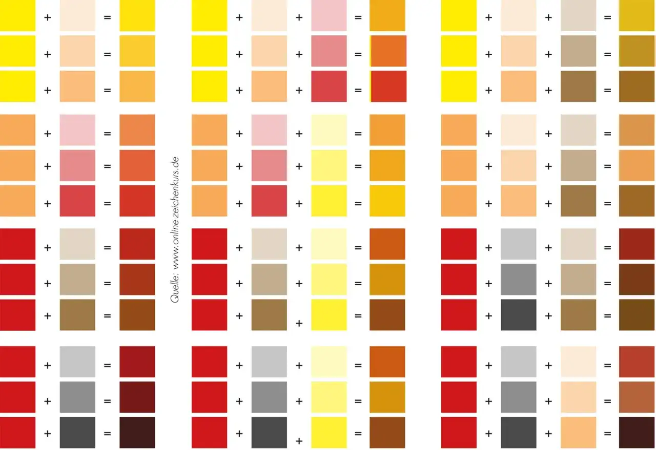 Farbkombinationen: Gelb und Beige ergeben helle Brauntöne. Rot und Grau mischen sich zu dunkleren Brauntönen.