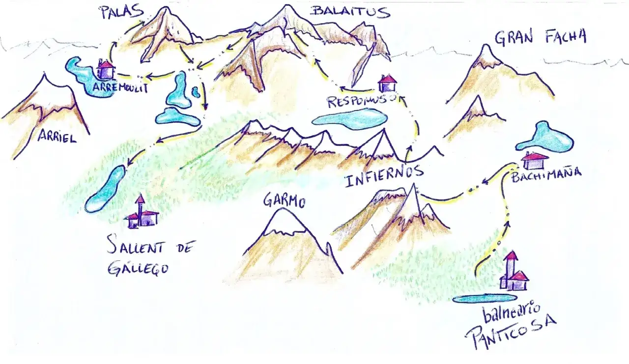 Mapa ilustrado de las **rutas del Valle de Tena**, mostrando montañas, lagos y pueblos como Arriel, Sallent de Gallego, Arremoulit, Balaitus, Infiermos, Garmó, Gran Facha, Bachimaña y Panticosa.