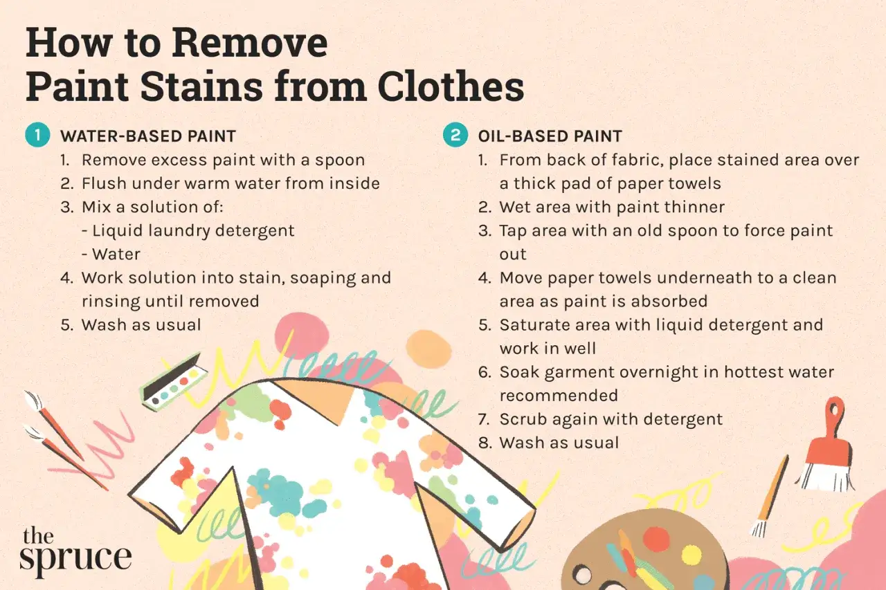 Guida su come togliere macchie di pittura murale dai vestiti, con consigli per vernici a base d'acqua e a olio.