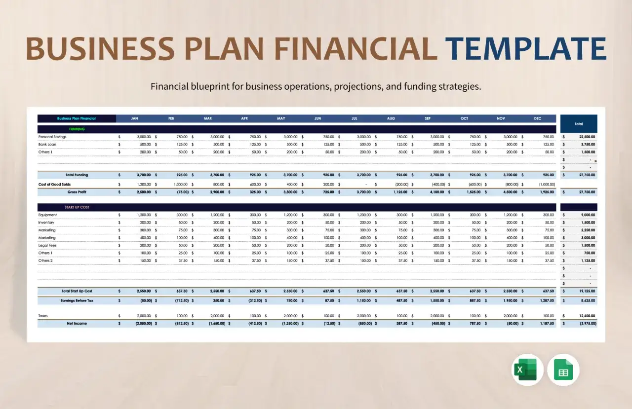 Plantilla plan de negocio Excel gratis con proyecciones financieras mensuales y totales.