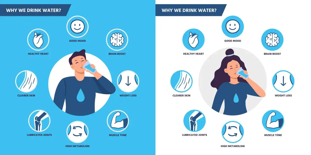 Infografik zeigt, wie trinkt man richtig Wasser f&uuml;r gute Laune, Herzgesundheit, Gehirnleistung, klare Haut, Gelenke, Gewichtsverlust, Muskeltonus und Stoffwechsel.