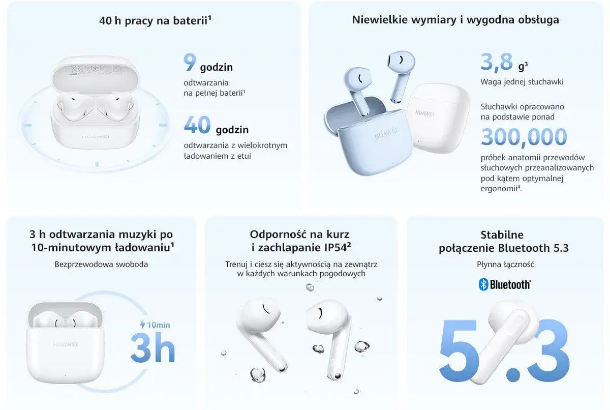 Jak podłączyć bezprzewodowe słuchawki Huawei? Białe i niebieskie słuchawki Huawei z etui, prezentujące długi czas pracy na baterii, szybkie ładowanie i odporność na kurz/zachlapanie.
