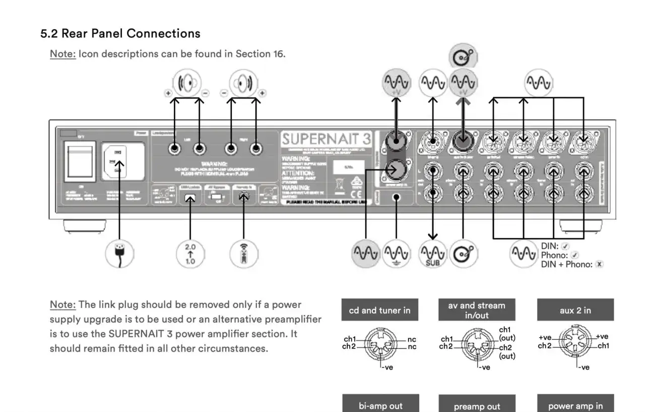 Schemat tylnego panelu wzmacniacza Naim Supernait 3 z opisem złączy: CD, Tuner, AV, Stream, Aux 2, Bi-amp, Preamp, Power amp.