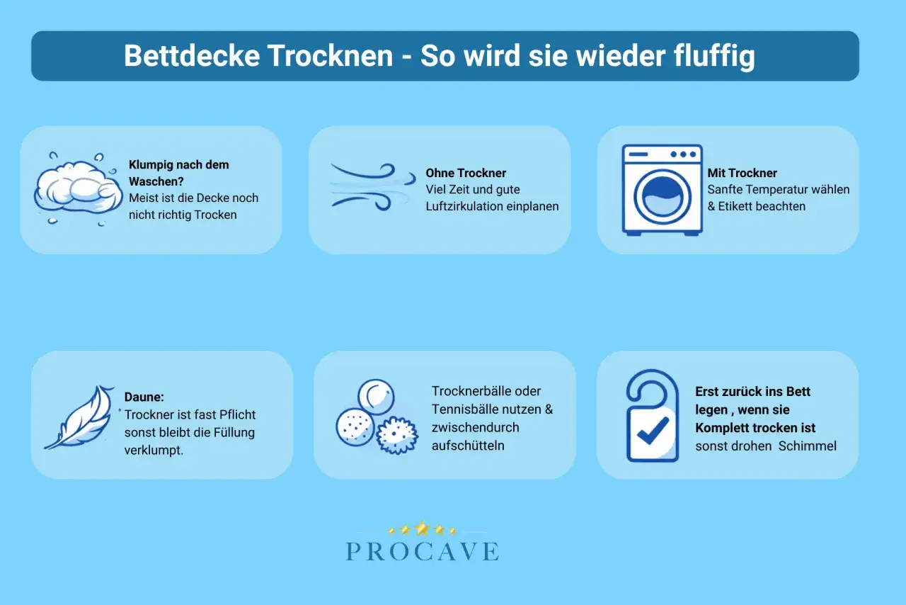 Bettdecke trocknen: Tipps für flauschige Decken. Mit Trockner oder Luft trocknen, Daunen-Füllung und Trocknerbälle für beste Ergebnisse.