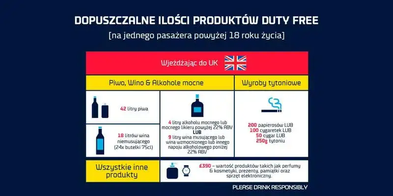 Limity celne Wielka Brytania alkohol papierosy