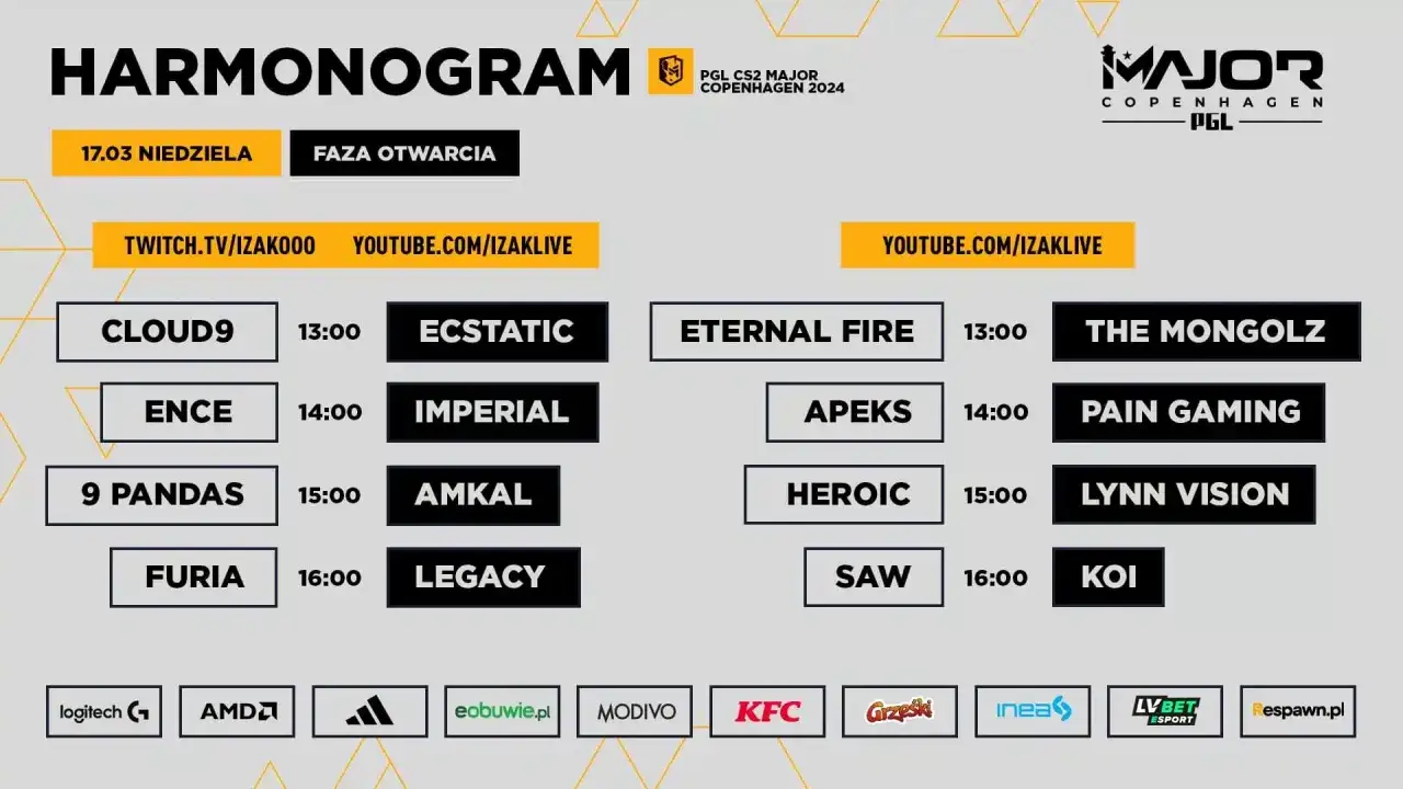 CS2 Major tabela szwajcarska