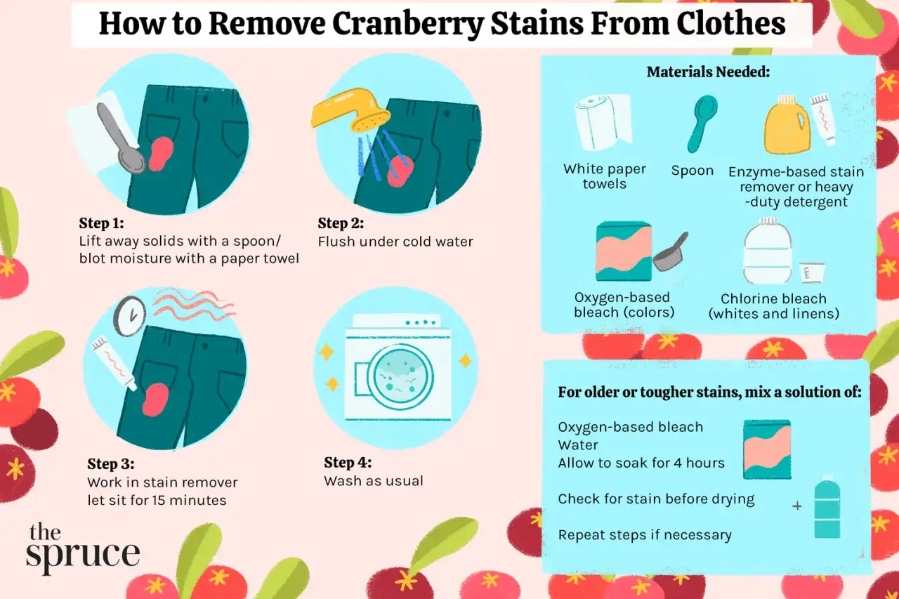 Anleitung: Cranberry-Flecken entfernen. L&ouml;ffel, Papiertuch, kaltes Wasser, Fleckenentferner, Waschmaschine. So werden hartn&auml;ckige Flecken beseitigt.